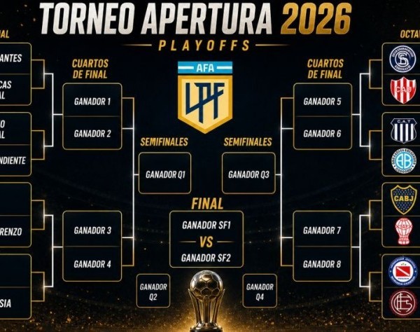 Torneo Apertura: cómo quedaron definidos los cruces de octavos de final